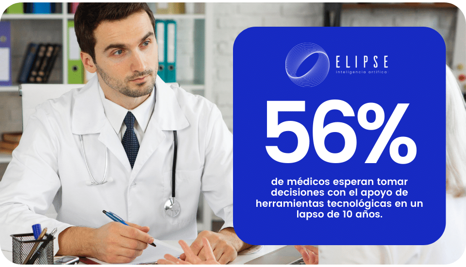 56 de médicos esperan tomar decisiones con el apoyo de herramientas tecnológicas en un lapso de 10 años.