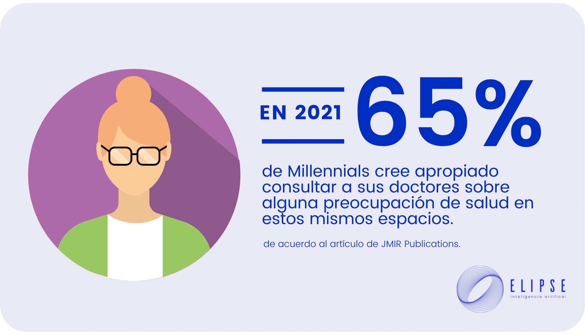 65% de Millennials cree apropiado consultar a sus doctores sobre alguna preocupación de salud en estos mismos espacios.