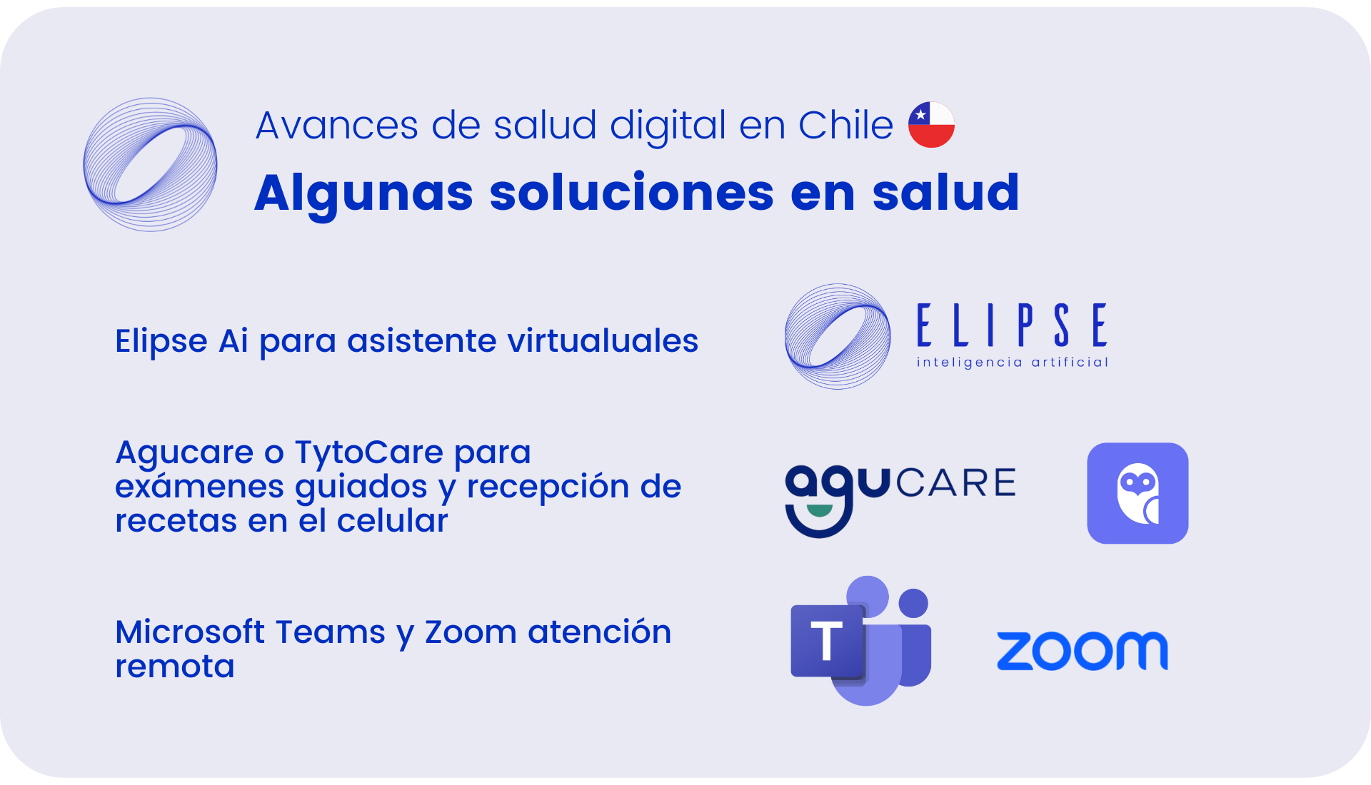 Avances de salud digital en Chile Algunas soluciones en salud