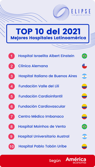 Ranking de los Mejores Hospitales 2021